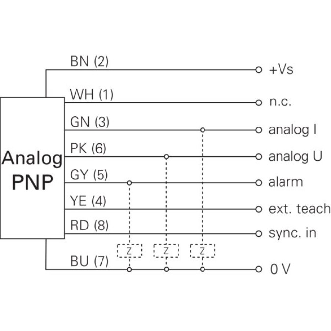 Датчик відстані Baumer OADM 20I6581/S14F