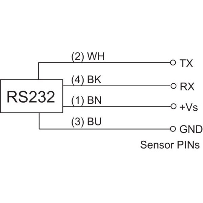 Ультразвуковий датчик Baumer UNCK 09T9114/KS35A