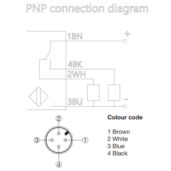 Індуктивний датчик Comepi IQSP40LF22P3M12