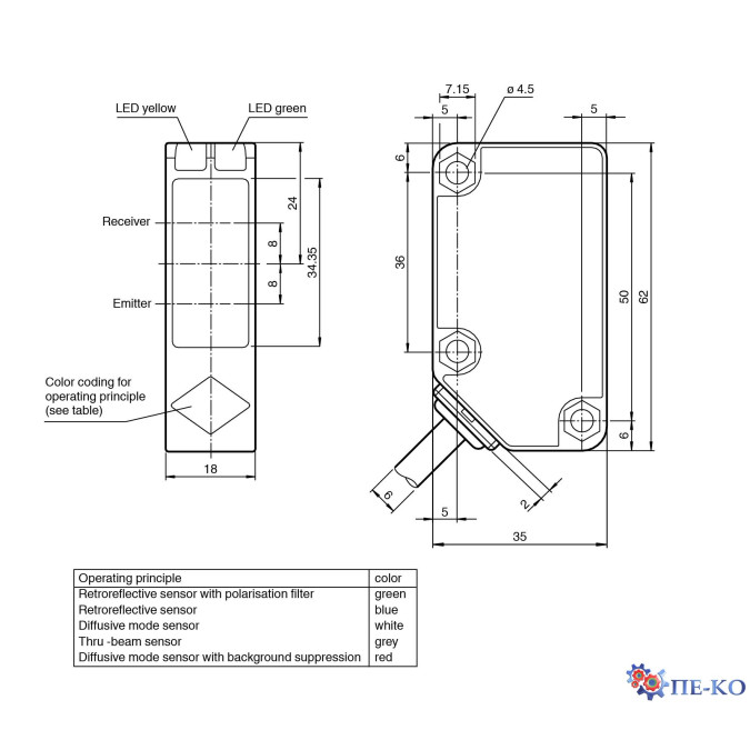 Оптичний датчик Pepperl+Fuchs RL31-54/115/136-5M