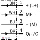 Оптичний датчик SICK WTT4SLC-3B3262A00