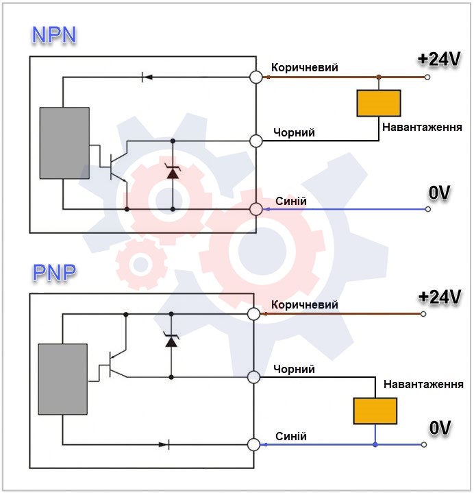 Підключення датчиків з PNP та NPN виходами