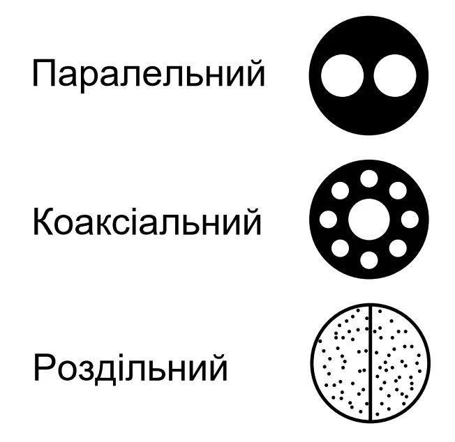 Паралельні, коаксіальні та роздільні оптоволоконі кабелі