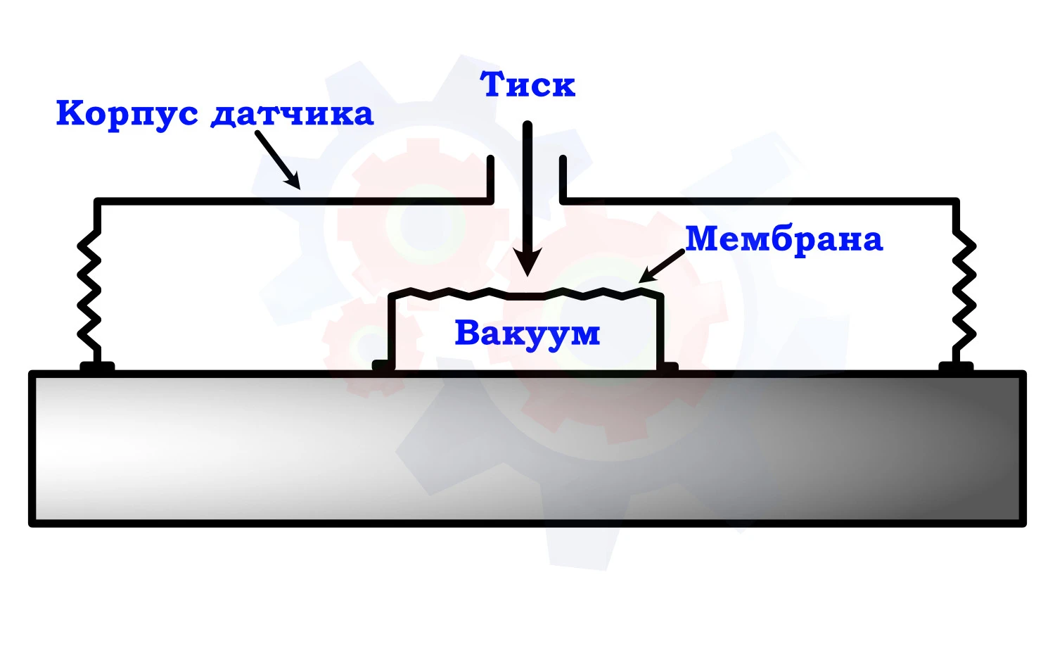 Схема датчика абсолютного тиску