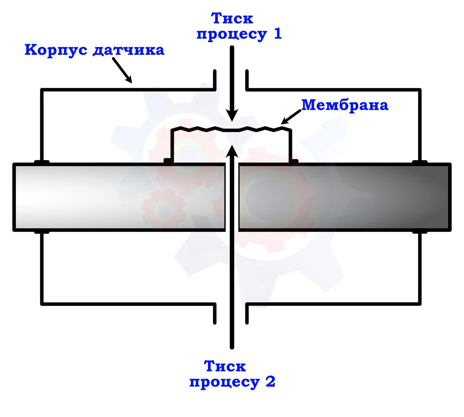 Схема датчика диференціального тиску