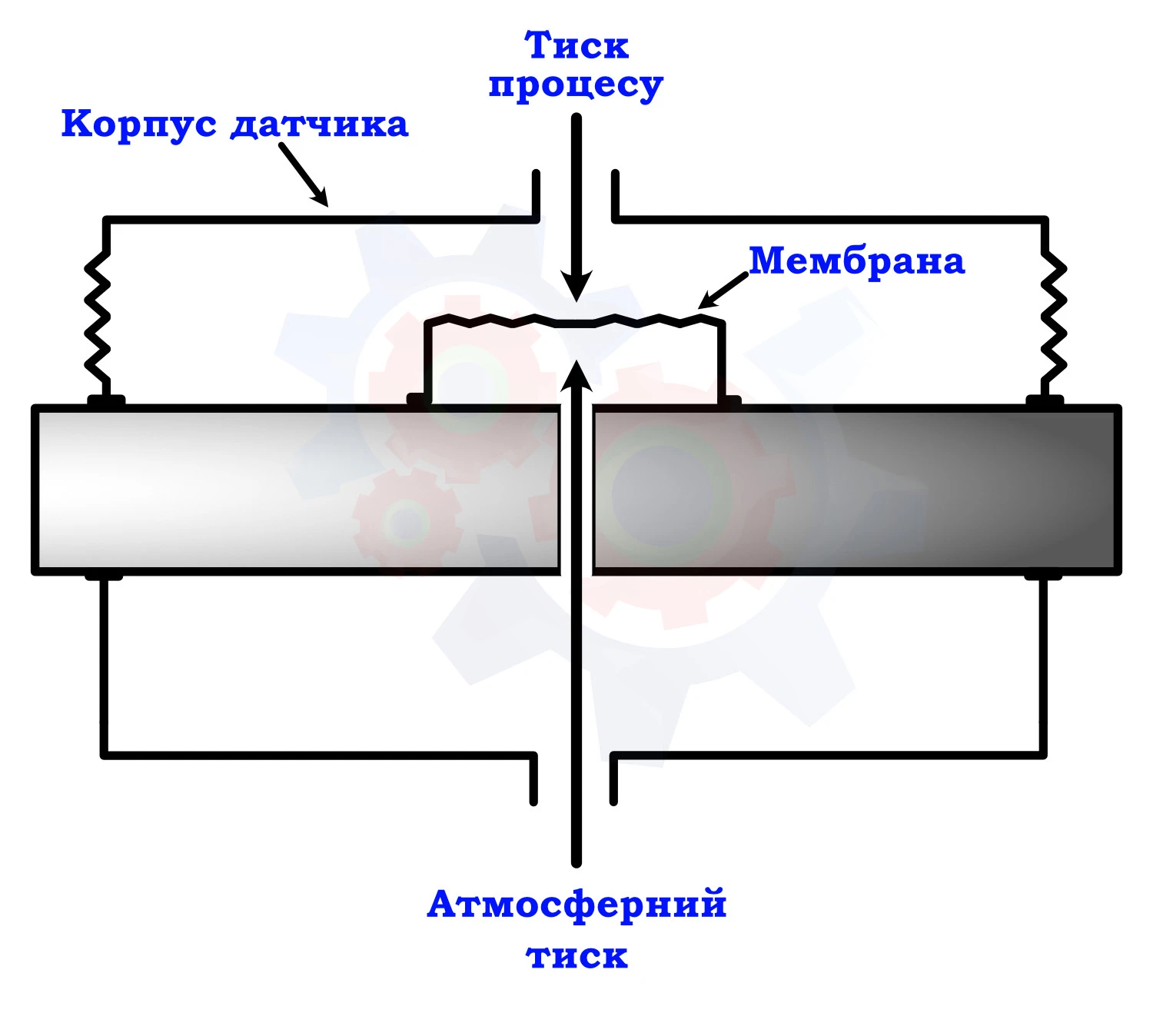 Схема датчика відносного тиску