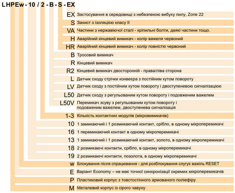 Конфігуратор найменування вимикачів DuK