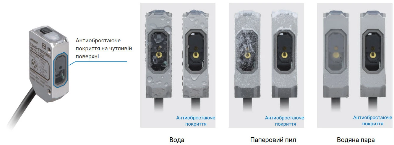 Антиобростаюче покриття датчиків