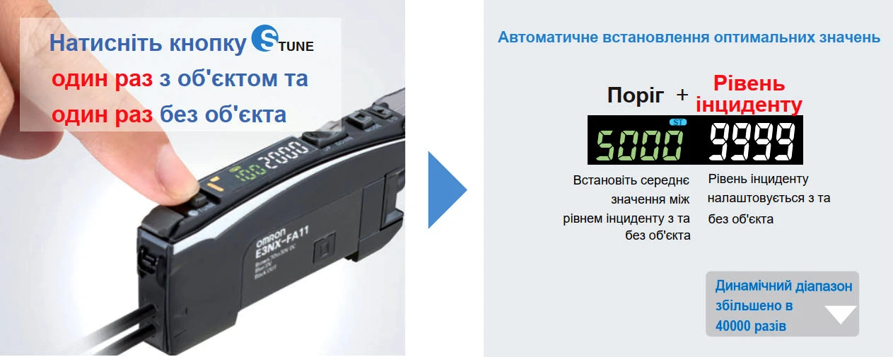 Технологія налаштування Omron Smart Tuning