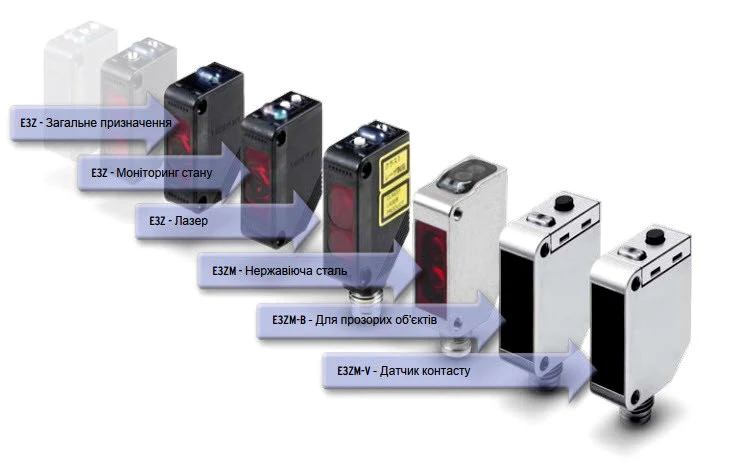 Лінійка датчиків Omron E3Z