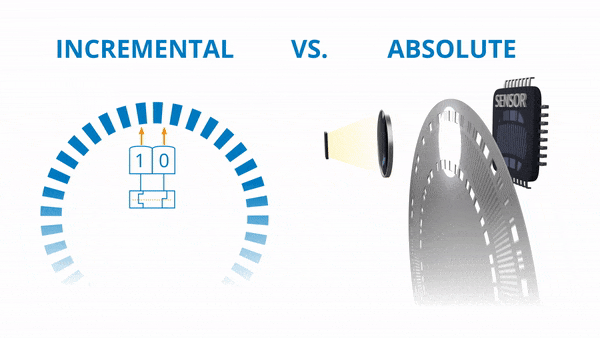 Відмінність інкрементальних енкодерів від абсолютних енкодерів