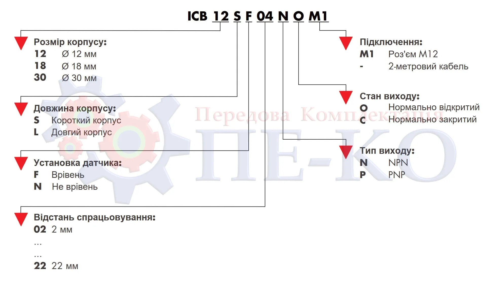 Розшифровка найменування датчиків ICB