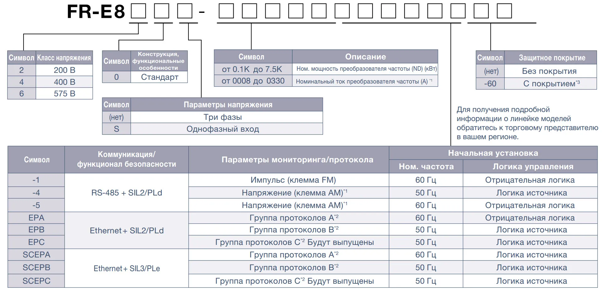 Конфігуратор замовного коду частотних перетворювачів FR-E800