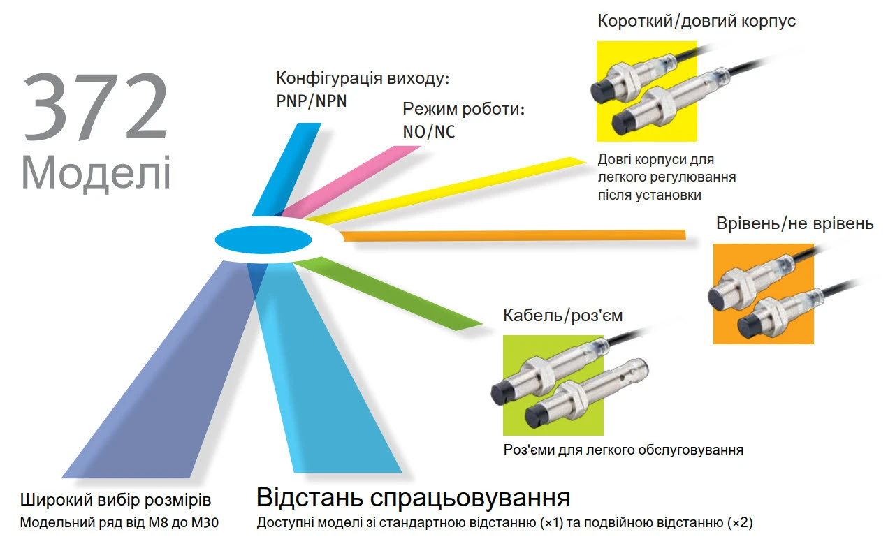 Індуктивні датчики Omron E2B