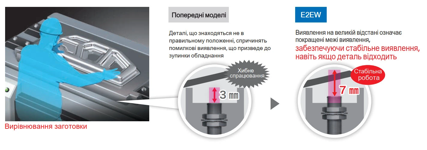 Переваги Omron E2EW
