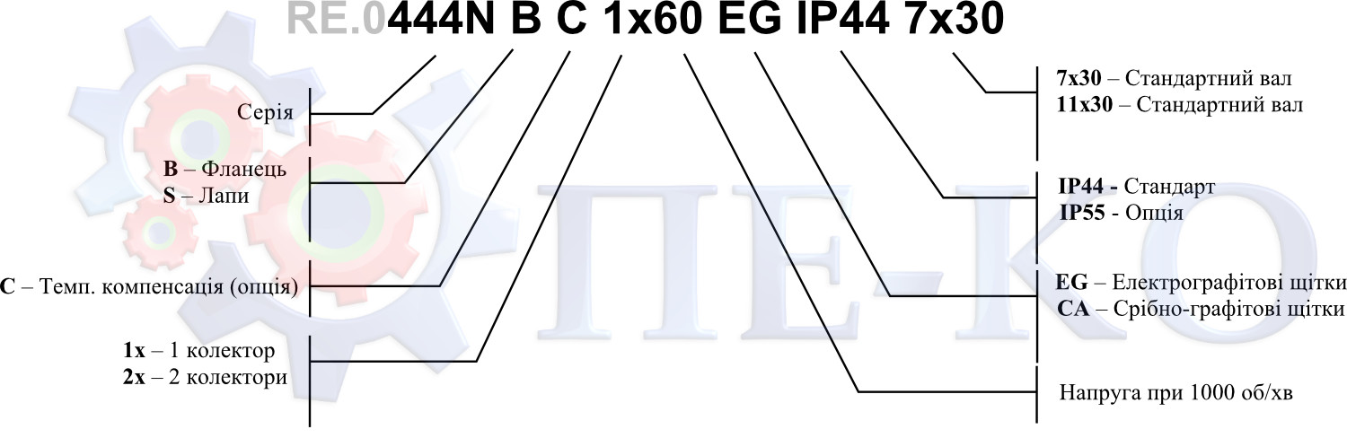 Конфігуратор назви тахогенераторів Radio Energie RE.0444N