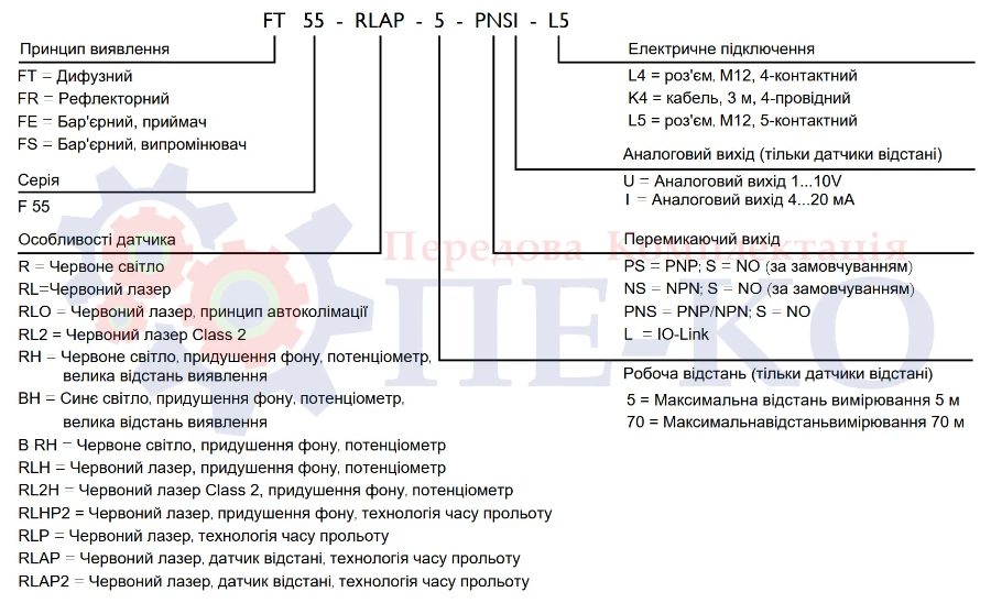 Конфігуратор найменування оптичних датчиків Sensopart серії F55