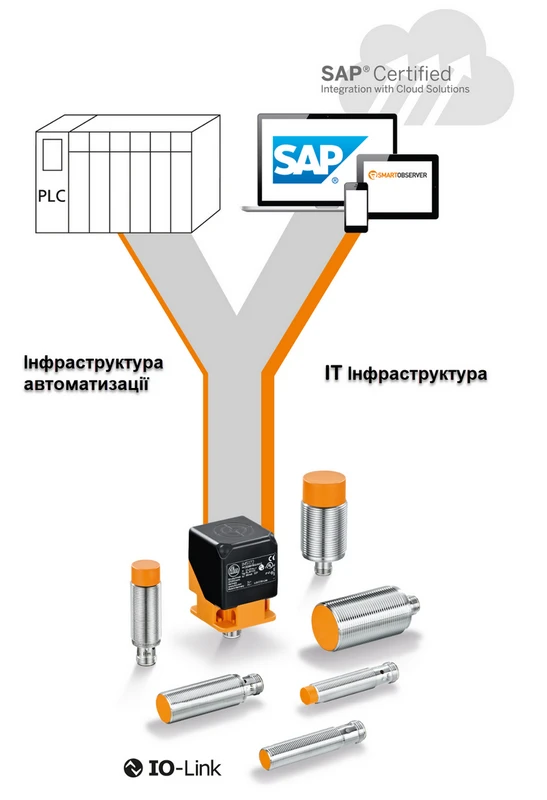 Можливості IO-Link