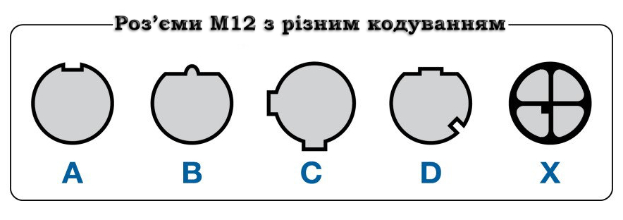 Різновиди роз'ємів М12 з різним кодуванням
