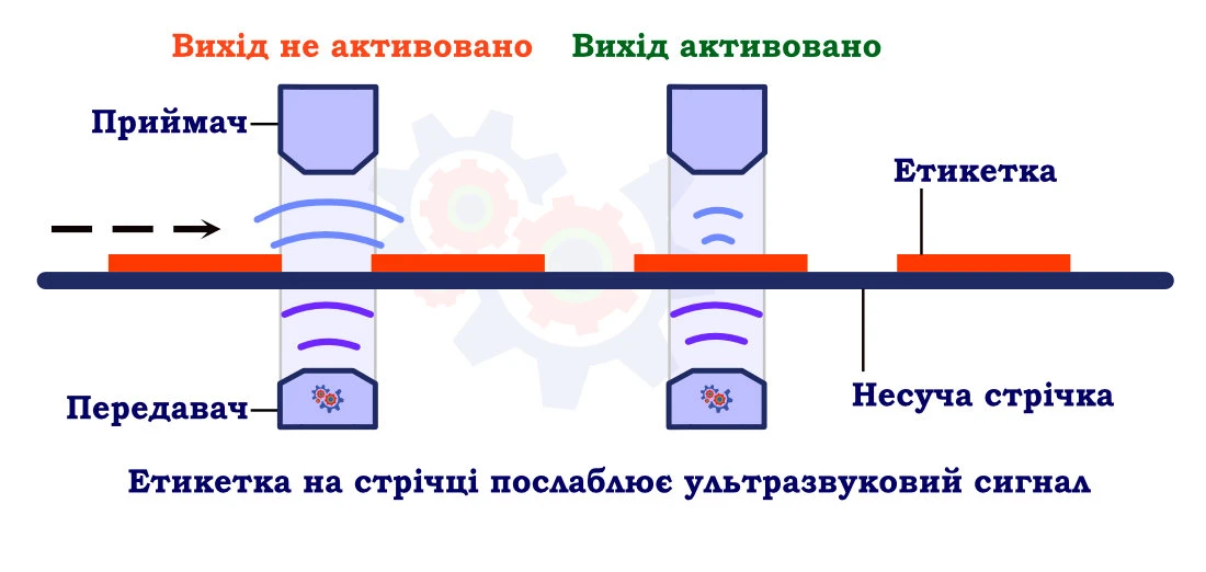 Виявлення етикеток ультразвуковим датчиком